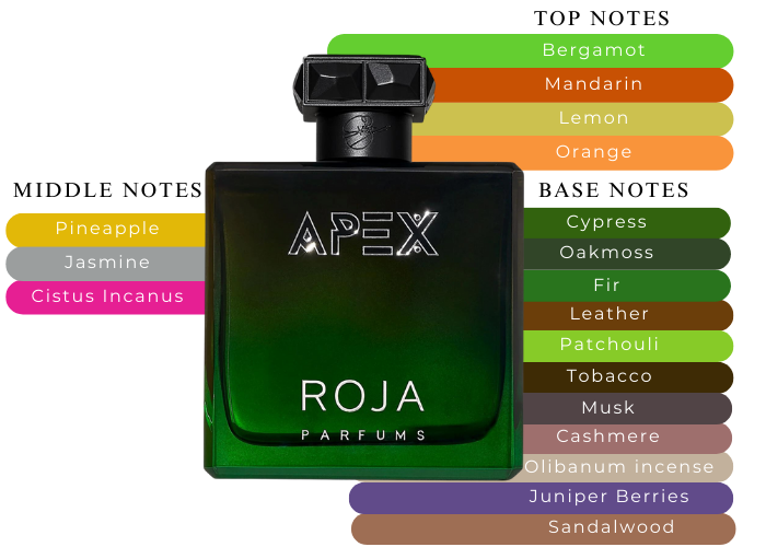 Apex Parfum by Roja Dove - Decant