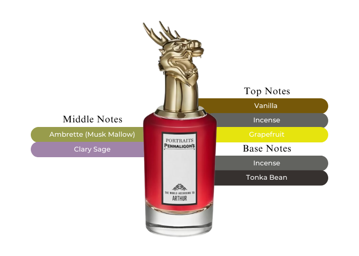 The World According to Arthur by Penhaligon’s - Decant