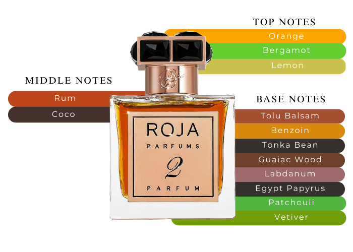 Parfum De La Nuit No 2 by Roja Dove - Decant / Sample
