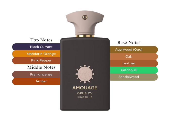 Opus XV King Blue by Amouage - Decant