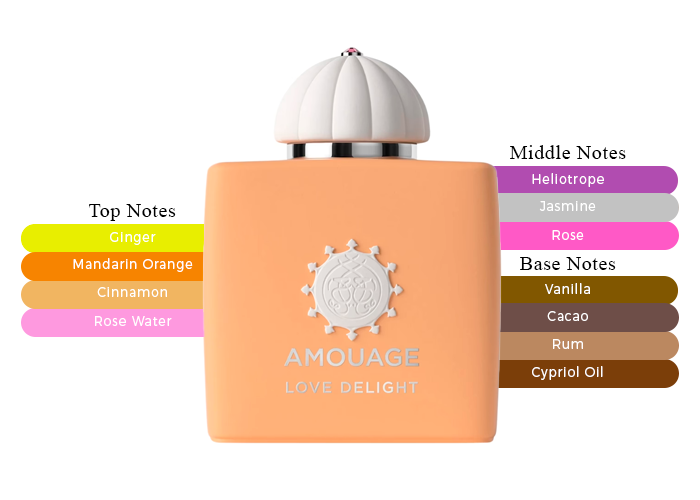 Love Delight by Amouage - Decant