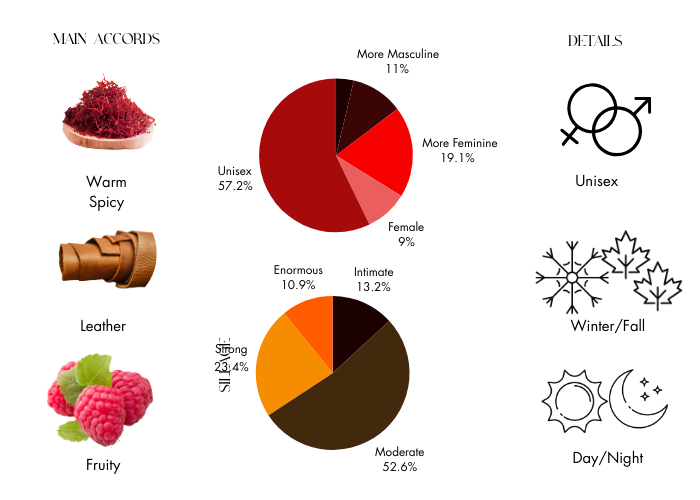 Black Saffron by Byredo - Decant