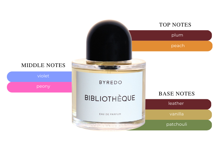 Bibliotheque by Byredo - Decant