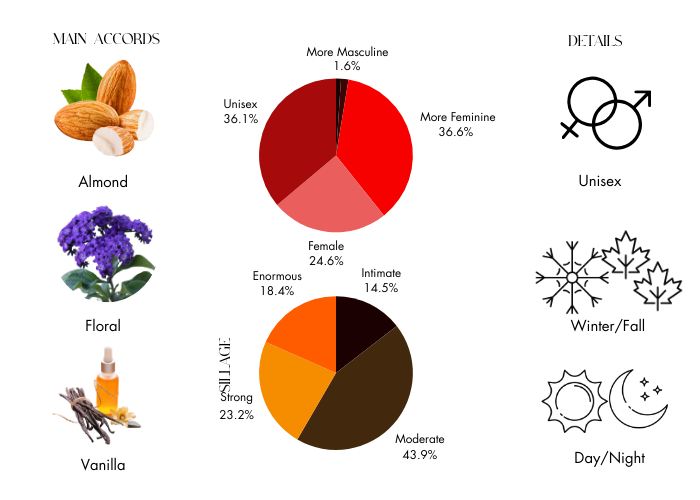 Almond Harmony by The House of Oud - Decant