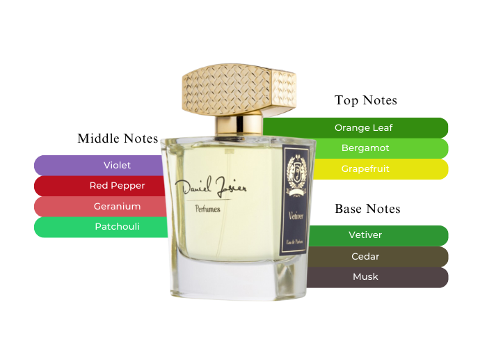Vetiver by Daniel Josier - Decant
