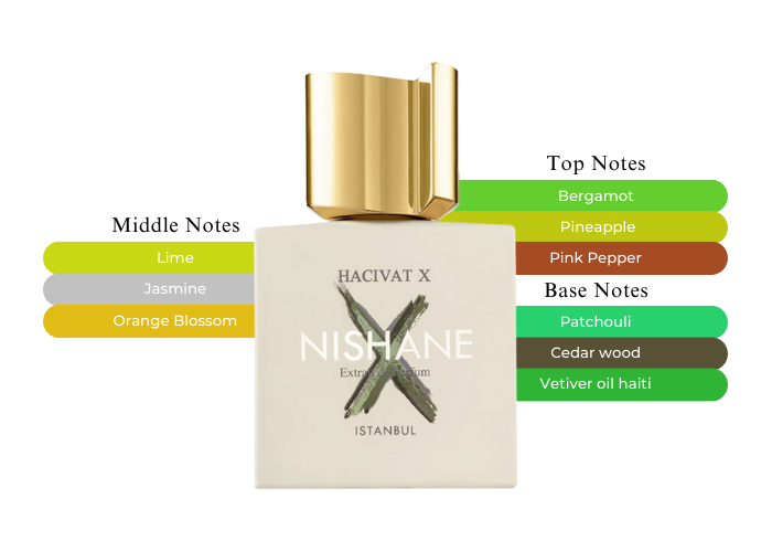 Hacivat X by Nishane - Decant / Sample