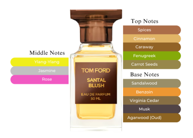 Santal Blush by Tom Ford – Decant