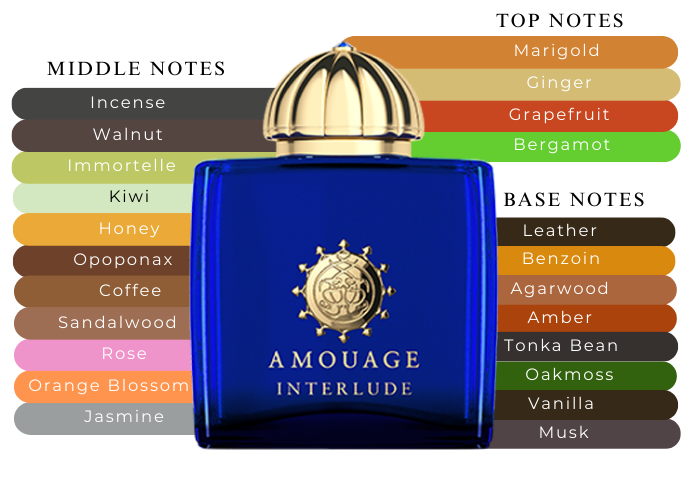 Interlude Woman by Amouage - Decant