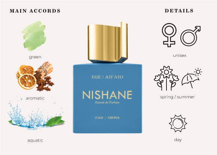 EGE Ailaio by Nishane - Decant