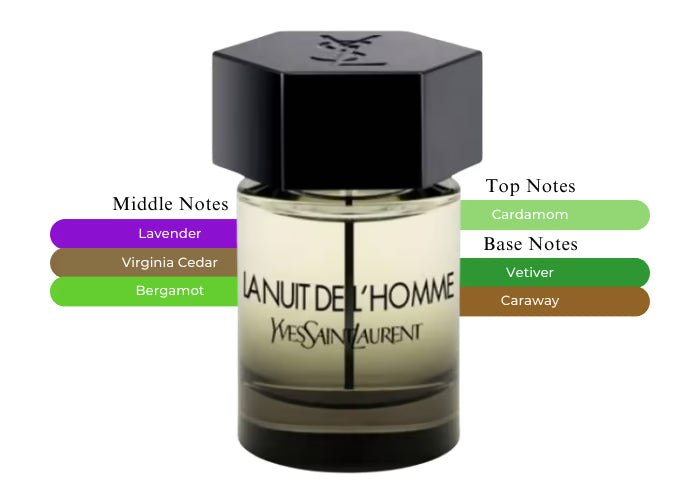 La Nuit de L'Homme by Yves Saint Laurent - Decant / Sample