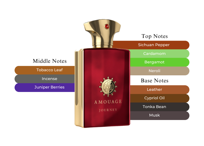 Journey Man by Amouage - Decant / Sample
