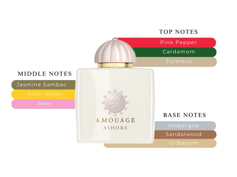 Ashore by Amouage - Decant / Sample