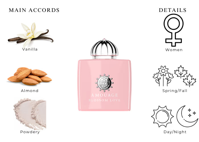 Blossom Love by Amouage - Decant / Sample