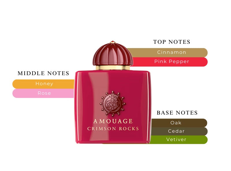 Crimson Rocks by Amouage - Decant / Sample