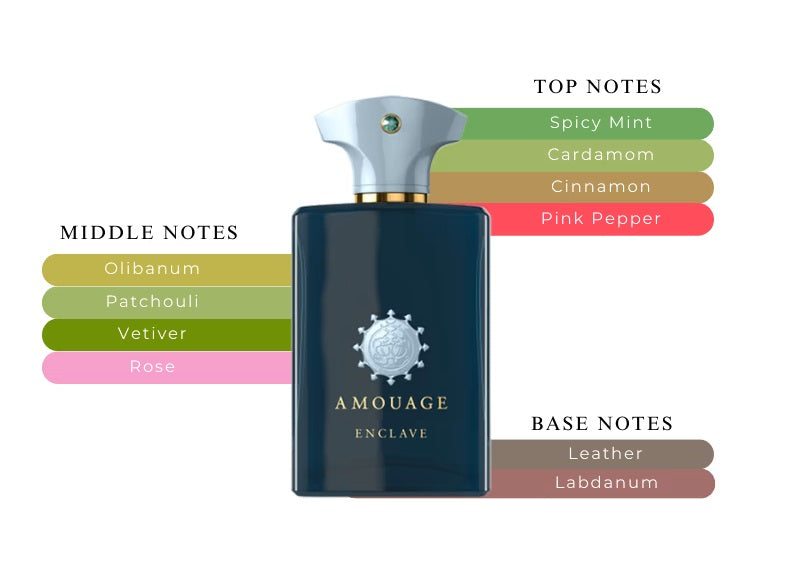 Enclave by Amouage - Decant / Sample