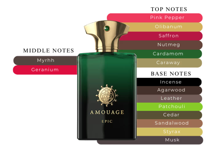 Epic Man by Amouage - Decant / Sample