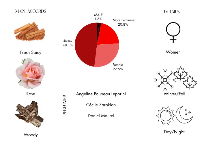 Epic Woman by Amouage - Decant / Sample