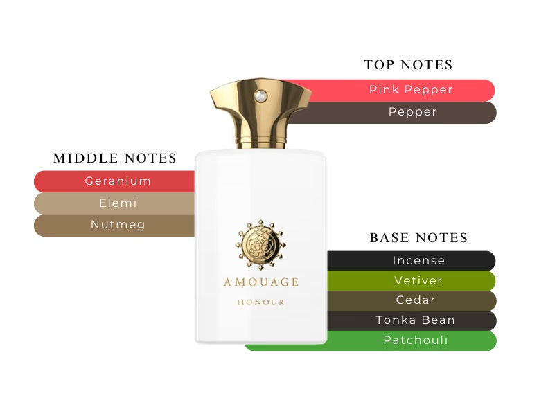 Honour Man Man by Amouage - Decant / Sample