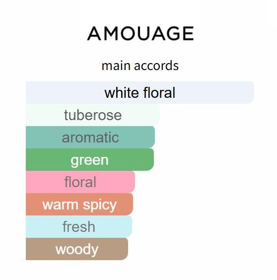 Honour 43 by Amouage - Decant / Sample