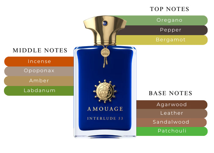 Interlude 53 by Amouage - Decant / Sample