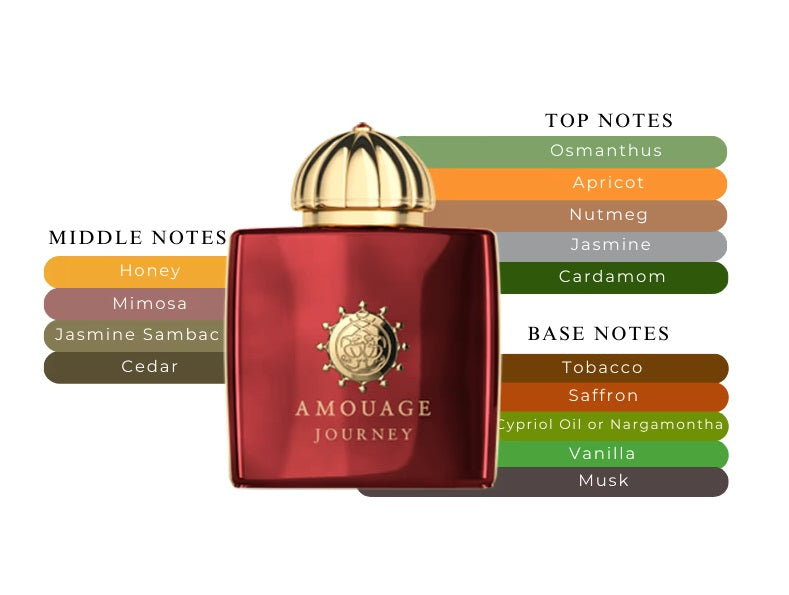 Journey Woman by Amouage - Decant / Sample