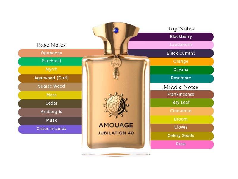 Jubilation 40 by Amouage - Decant / Sample