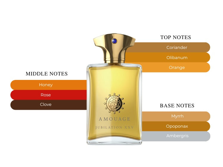 Jubilation XXV by Amouage - Decant / Sample