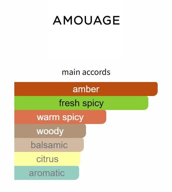 Lineage by Amouage - Decant / Sample