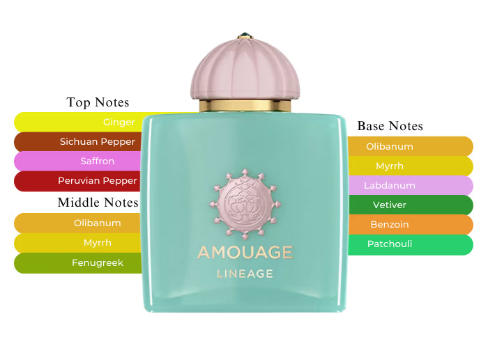 Lineage by Amouage - Decant / Sample