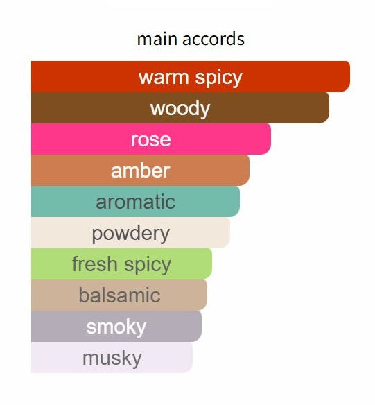 Lyric Woman by Amouage - Decant / Sample