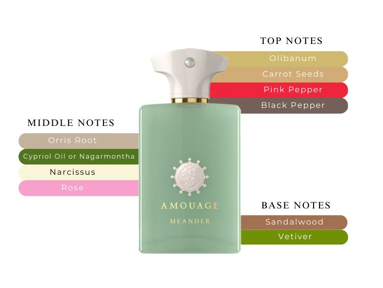 Meander by Amouage - Decant / Sample