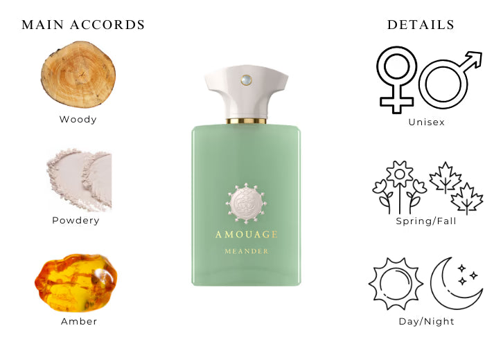 Meander by Amouage - Decant / Sample