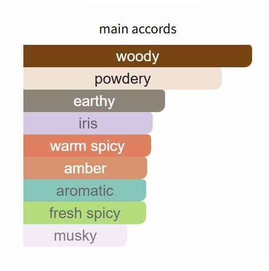 Meander by Amouage - Decant / Sample