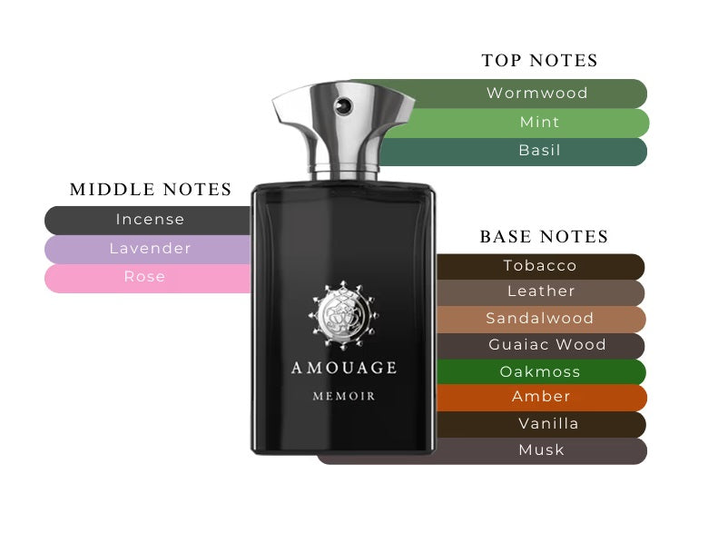 Memoir Man by Amouage - Decant / Sample