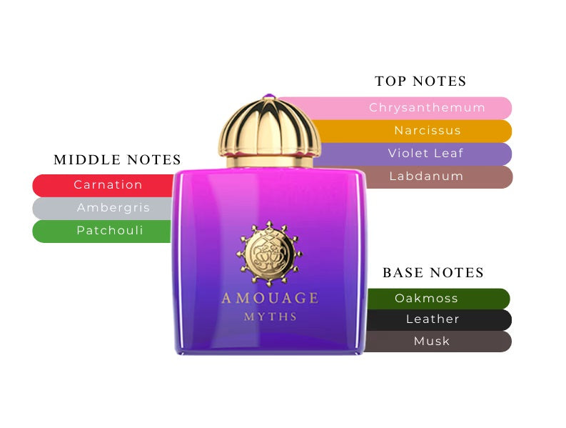 Myths Woman by Amouage - Decant / Sample