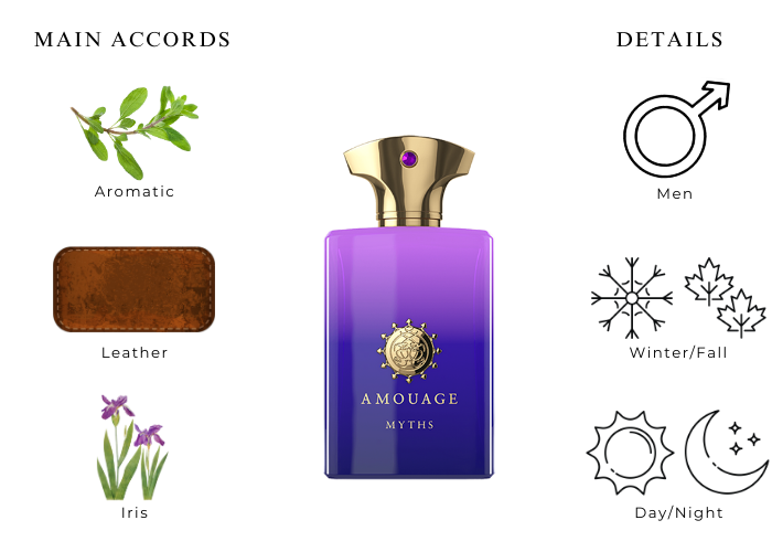 Myths Man by Amouage - Decant / Sample