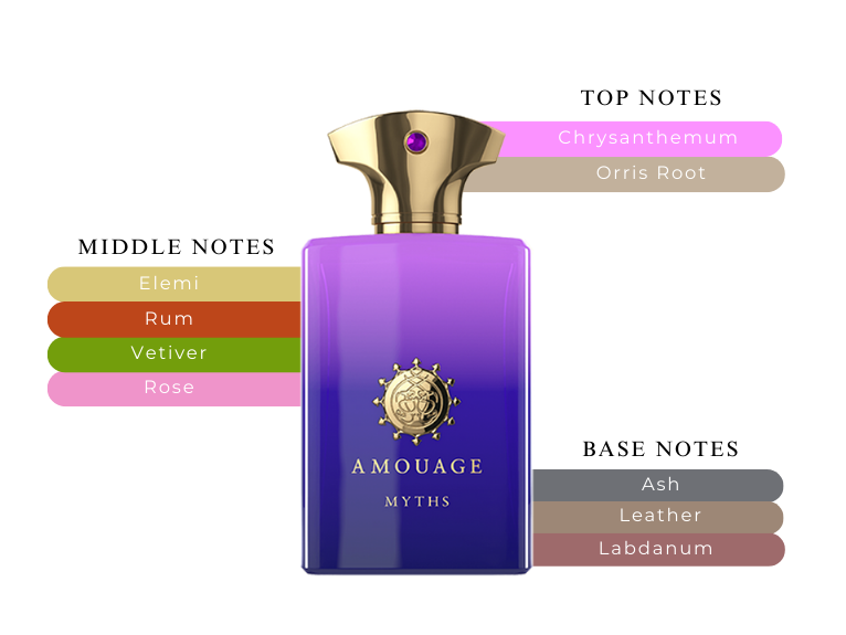 Myths Man by Amouage - Decant / Sample