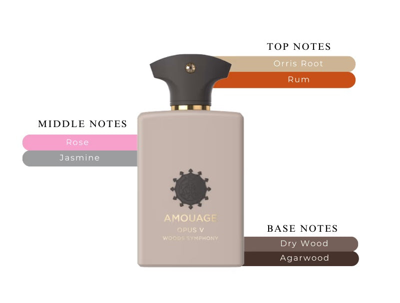 Opus V Woods Symphony by Amouage - Decant / Sample