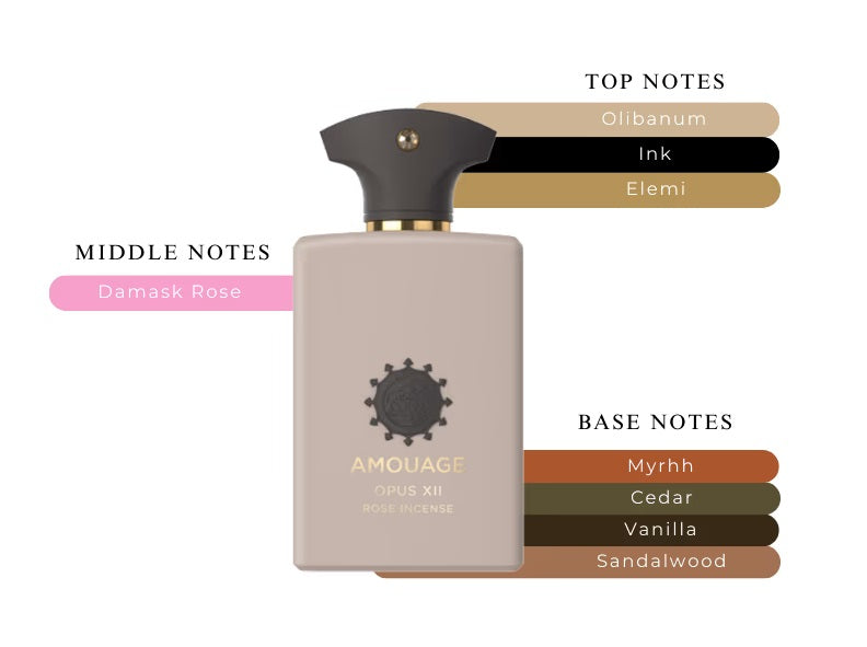 Opus XII Rose Incense by Amouage - Decant / Sample
