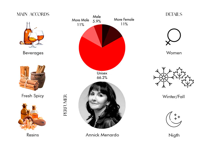 Overture Woman by Amouage - Decant / Sample