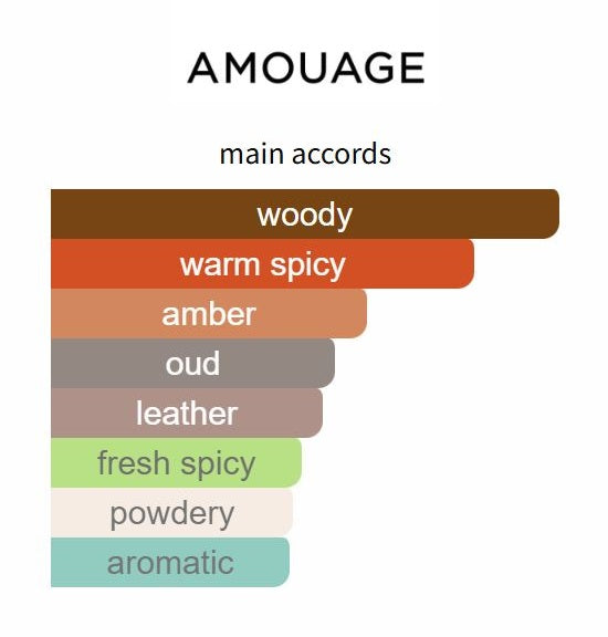Purpose 50 by Amouage - Decant / Sample