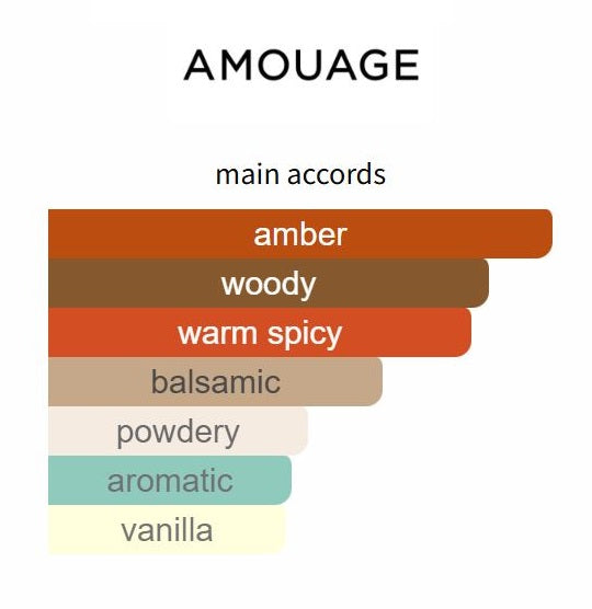 Reasons by Amouage - Decant / Sample