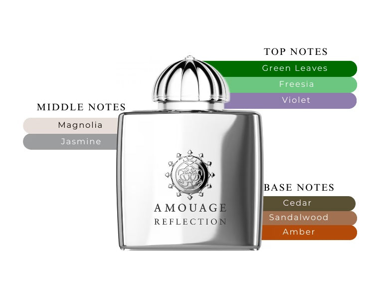 Reflection Woman by Amouage - Decant / Sample