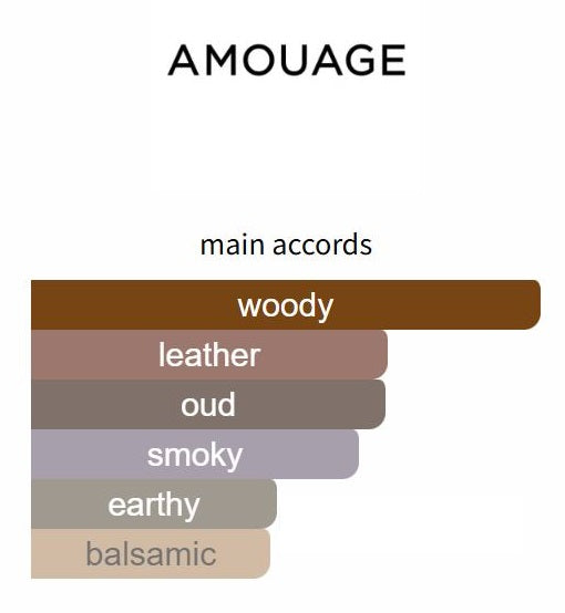 Opus XIII Silver Oud by Amouage - Decant / Sample