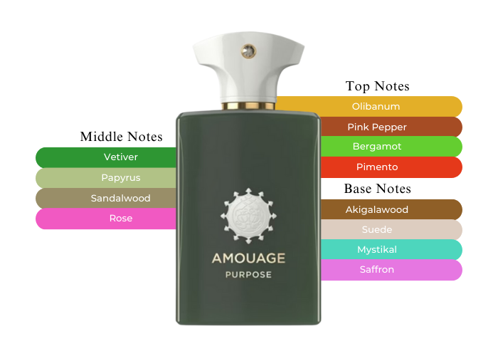 Purpose by Amouage - Decant