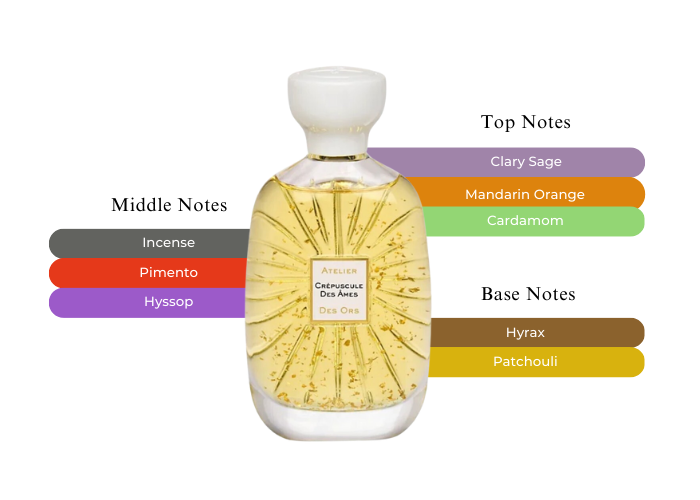 Crépuscule Des Âmes by Atelier des Ors - Decant / Sample