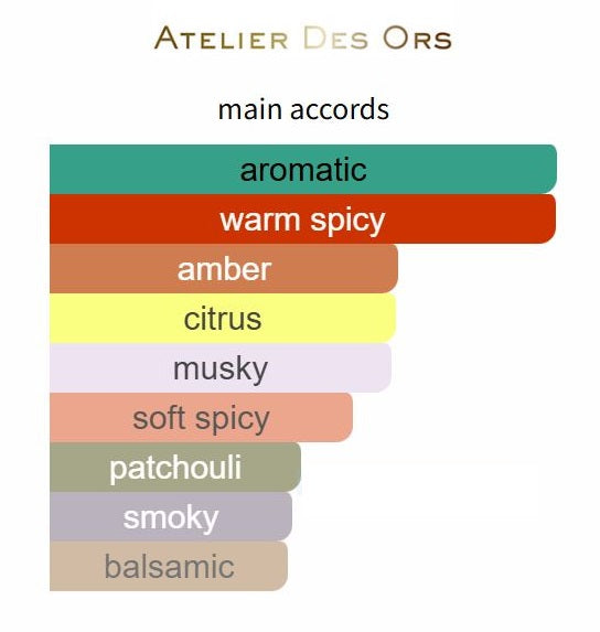 Crépuscule Des Âmes by Atelier des Ors - Decant / Sample