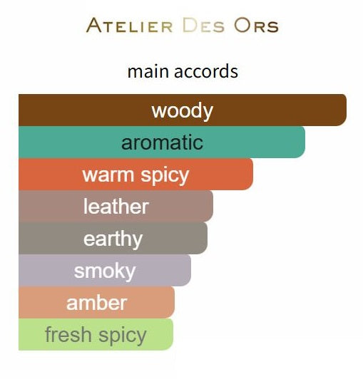 Cuir Sacré by Atelier des Ors - Decant / Sample