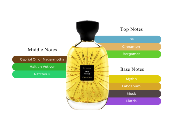 Iris Fauve by Atelier des Ors - Decant / Sample