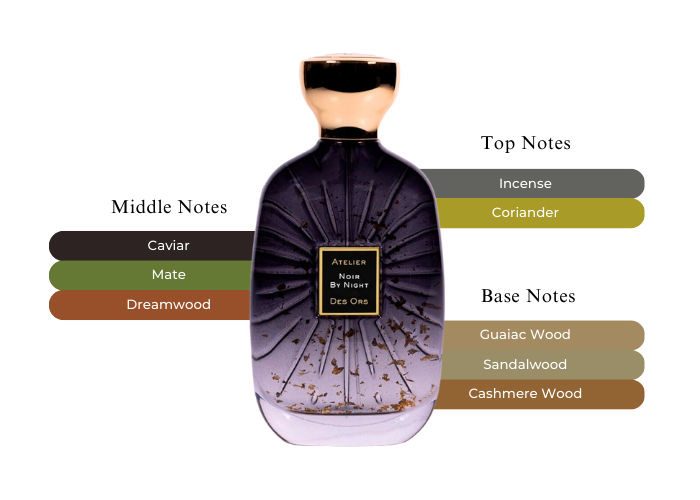 Noir by Night by Atelier des Ors - Decant / Sample